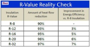 RValuegraphic